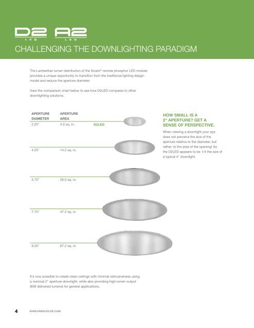 2 Inch LED Recessed LIGHTING - Prescolite