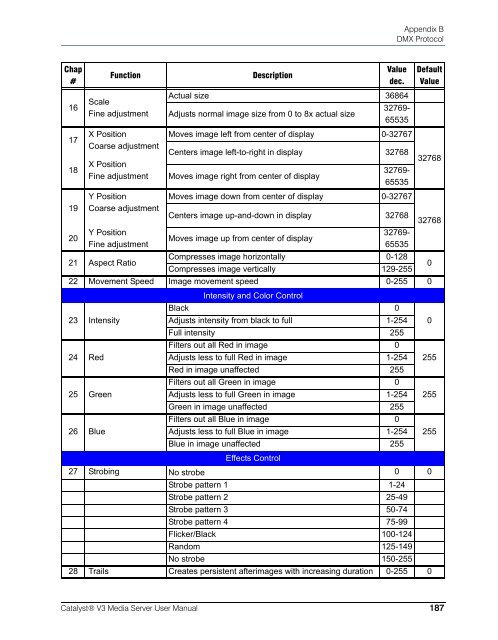 Catalyst Manual - Cal Stage