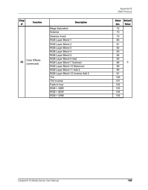 Catalyst Manual - Cal Stage