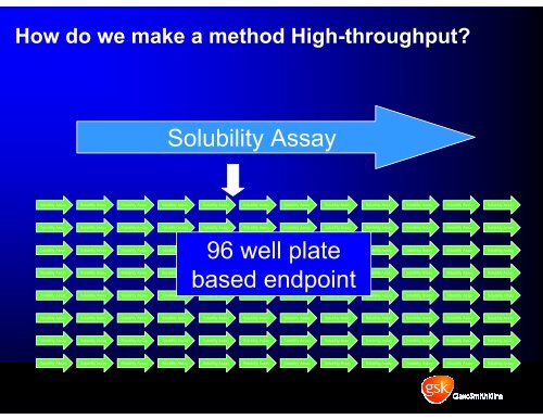 High Throughput Solubility Measurements