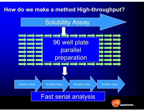 High Throughput Solubility Measurements