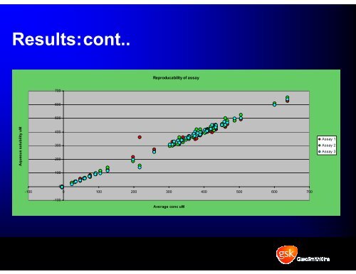 High Throughput Solubility Measurements