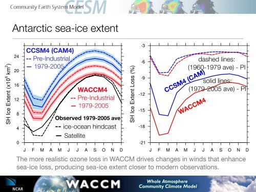 WACCM: The High-Top Model - CESM - UCAR