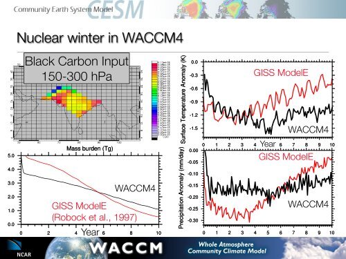 WACCM: The High-Top Model - CESM - UCAR