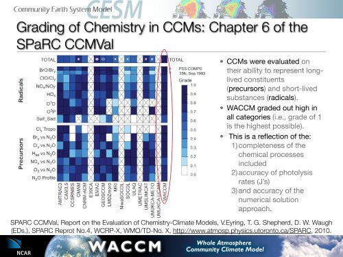 WACCM: The High-Top Model - CESM - UCAR