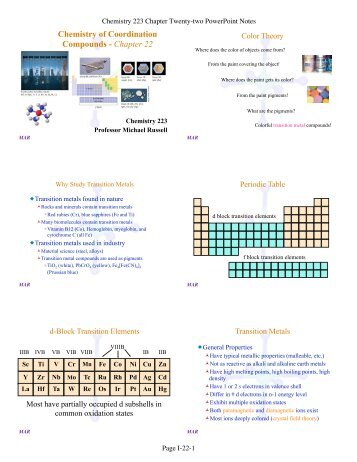 Chemistry of Coordination Compounds - Chapter 22 - MhChem ...