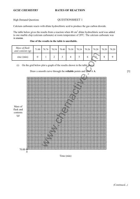 Rates Of Reaction Chemactive