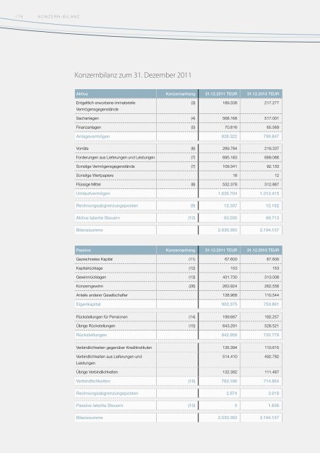 Knorr-Bremse Geschäftsbericht 2011 - Zelisko