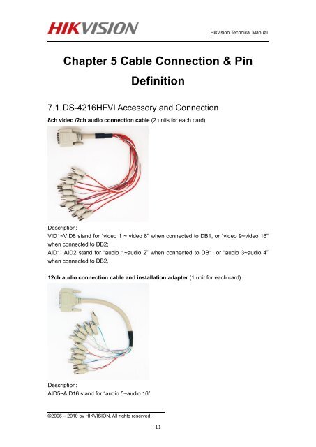 DS-4208-4216HFVI - Hikvision