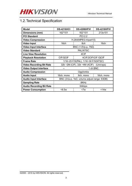 DS-4208-4216HFVI - Hikvision