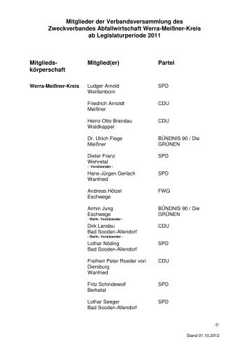 Liste der Mitglieder der Verbandsversammlung - Zweckverband ...