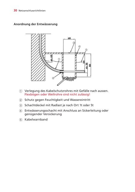 Geschäftsbericht Netzanschlussrichtlinien - Elektrizitätswerk Schwyz