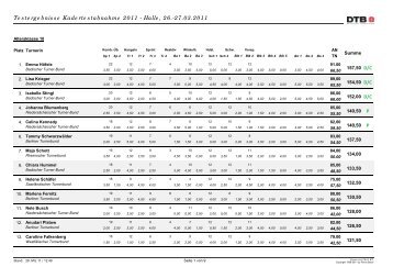 Testergebnisse Kadertestabnahme 2011 - TV 1848 Bodenheim