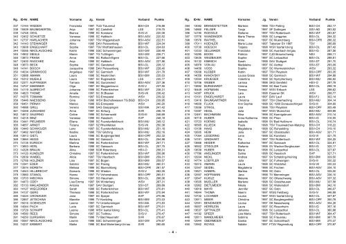 DSV-Abschlussliste S-14 Maedchen - Skiverband Bayerwald