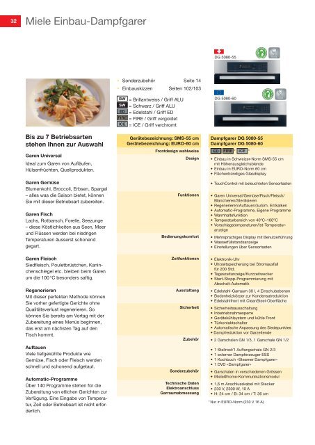 Kochen/Backen/Garen (pdf) - E. Wüst AG