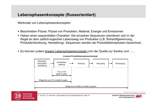 Ganzheitliches Life Cycle Management - Volkswagen AutoUni