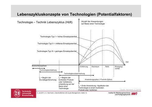 Ganzheitliches Life Cycle Management - Volkswagen AutoUni