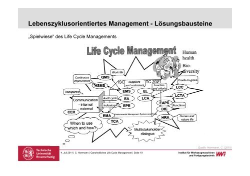 Ganzheitliches Life Cycle Management - Volkswagen AutoUni