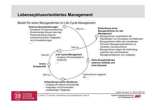 Ganzheitliches Life Cycle Management - Volkswagen AutoUni