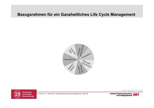 Ganzheitliches Life Cycle Management - Volkswagen AutoUni