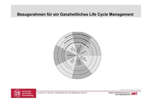 Ganzheitliches Life Cycle Management - Volkswagen AutoUni