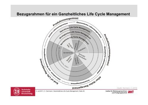 Ganzheitliches Life Cycle Management - Volkswagen AutoUni