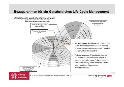 Ganzheitliches Life Cycle Management - Volkswagen AutoUni