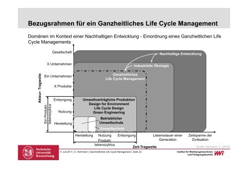 Ganzheitliches Life Cycle Management - Volkswagen AutoUni