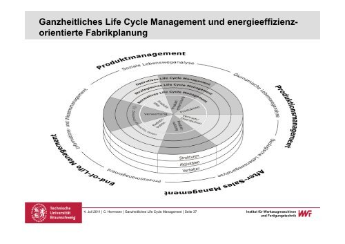 Ganzheitliches Life Cycle Management - Volkswagen AutoUni