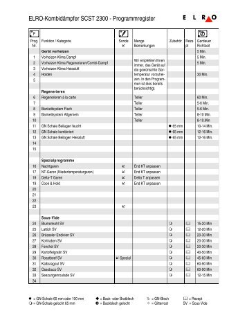 Artikel (PDF 3.25 MB) - Elro