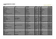 Ausstellerliste INNATEX 32 | 26. - 28.01.2013