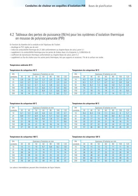 Conduites chaleur en coquilles PIR (grandeur du fichier - Elri AG