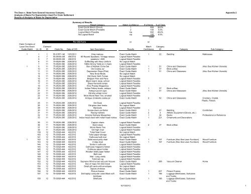 E-FILED - SC Superior Court E-Filing