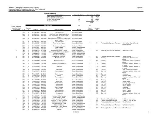 E-FILED - SC Superior Court E-Filing