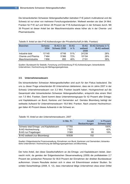 Die volkswirtschaftliche Bedeutung börsenkotierter Schweizer ...