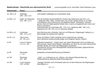 spektoskopie geschichte - FG - Spektroskopie