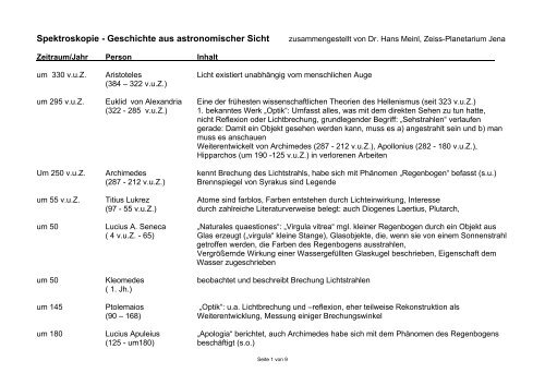 spektoskopie geschichte - FG - Spektroskopie