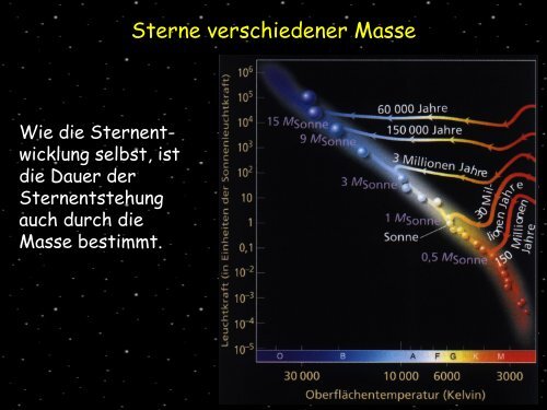 Sternentstehung