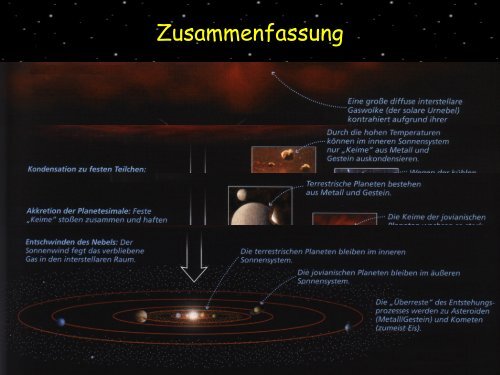 Sternentstehung