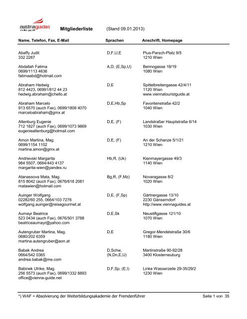 Mitgliederliste alphabetisch