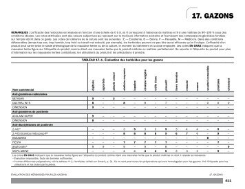 Guide de lutte contre les mauvaises herbes 2012–2013