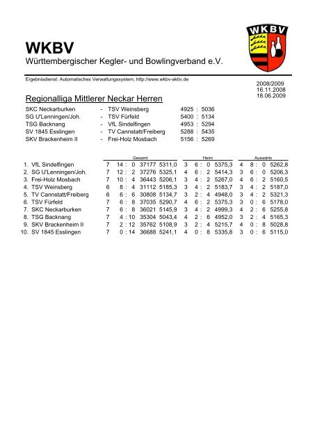 und Bowlingverband eV Regionalliga Mittlerer Neckar Herren - WKBV