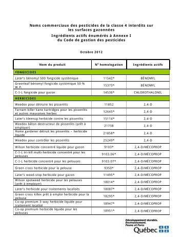 Noms commerciaux des pesticides de classe 4 interdits