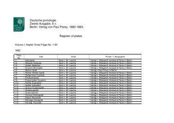 Verlag von Paul Parey, 1882-1883. Register of plates
