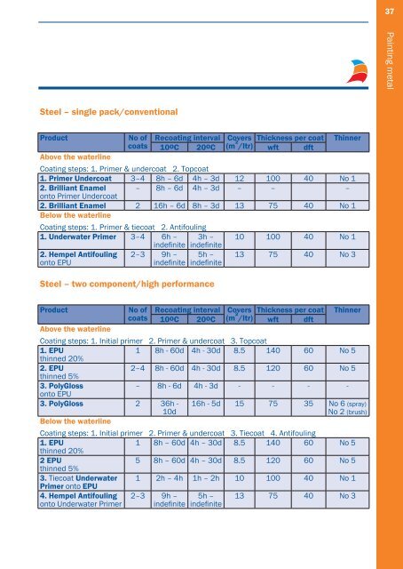 Paint Manual - Dove-Medows Marine Coatings Ltd