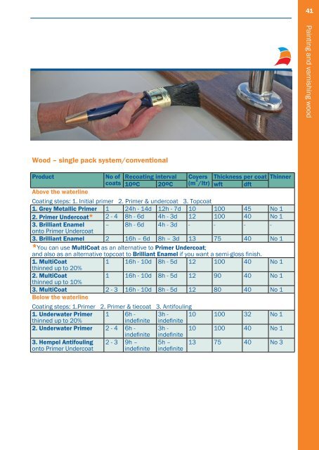 Paint Manual - Dove-Medows Marine Coatings Ltd