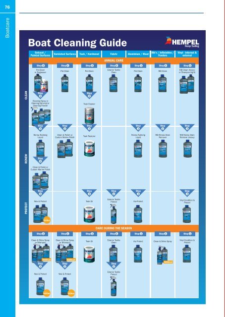 Paint Manual - Dove-Medows Marine Coatings Ltd