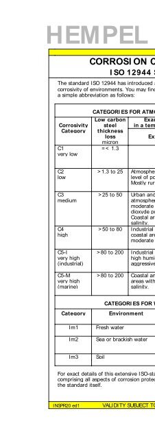 Coating Reference Handbook - Hempel