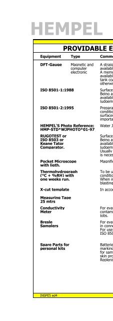 Coating Reference Handbook - Hempel