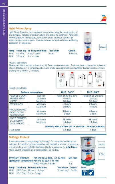 The Paint Manual - Hempel